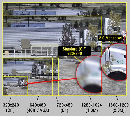 differences-in-camera-resolutions-ip-cctv-forum-for-ip-video-network